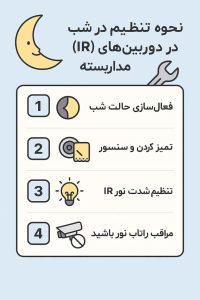 نحوه تنظیم دید در شب (IR)