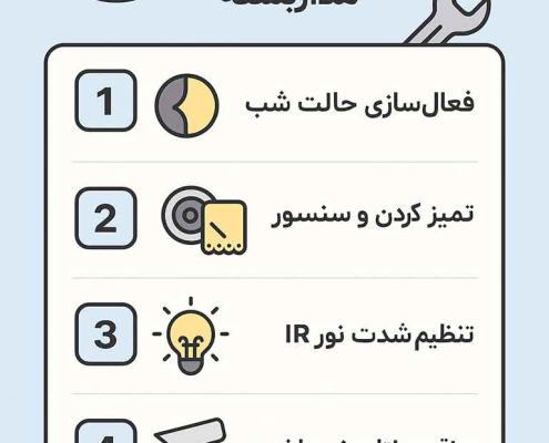 نحوه تنظیم دید در شب (IR) در دوربین‌های مداربسته DGPN